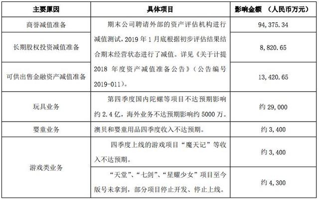 有妖气年收入7525.16万元，爱奇艺订阅会员达8740万｜三文娱周刊第61期