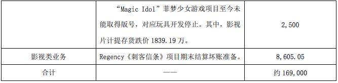 有妖气年收入7525.16万元，爱奇艺订阅会员达8740万｜三文娱周刊第61期