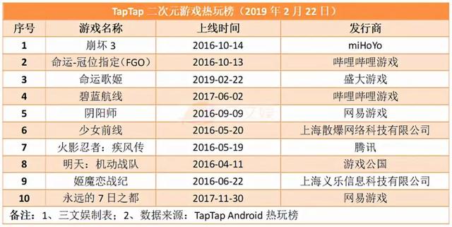 有妖气年收入7525.16万元，爱奇艺订阅会员达8740万｜三文娱周刊第61期