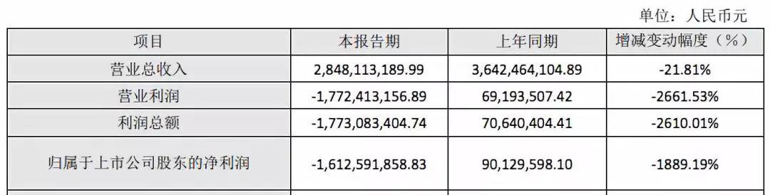 有妖气年收入7525.16万元，爱奇艺订阅会员达8740万｜三文娱周刊第61期