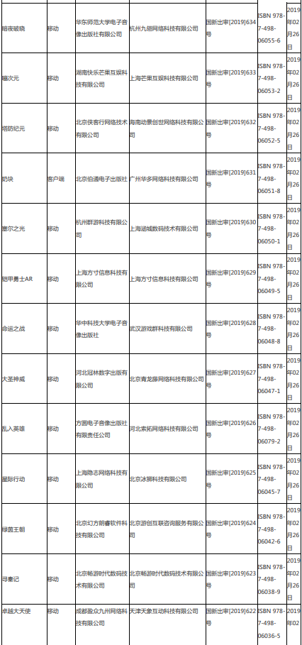 第八批95个版号公布,腾讯网易再获版号-游戏价值论