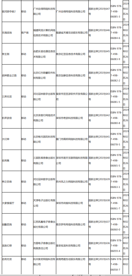 第八批95个版号公布,腾讯网易再获版号-游戏价值论
