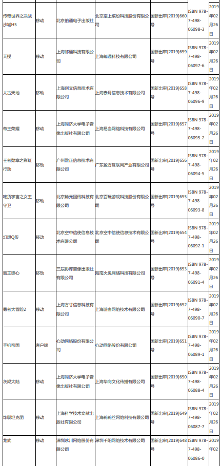第八批95个版号公布,腾讯网易再获版号-游戏价值论