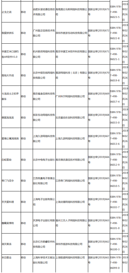 第八批95个版号公布,腾讯网易再获版号-游戏价值论