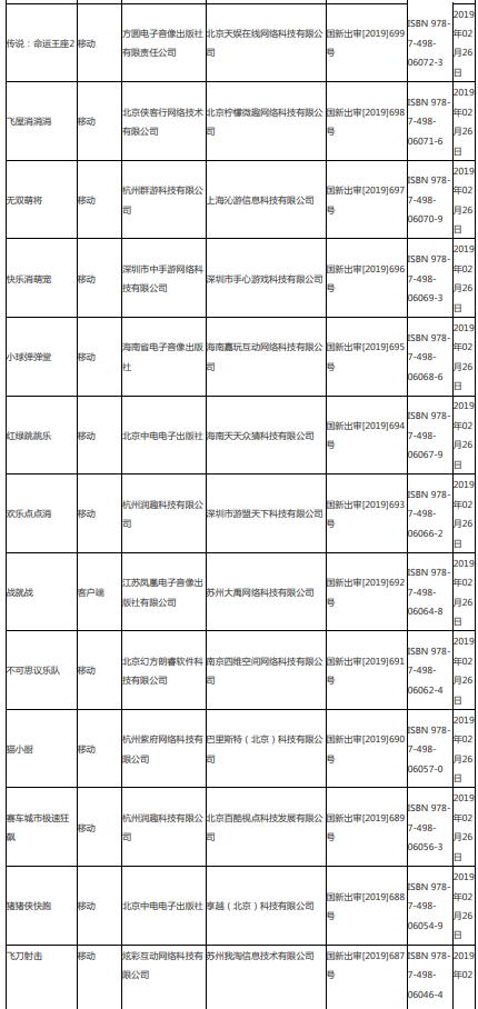 第八批95个版号公布,腾讯网易再获版号-游戏价值论