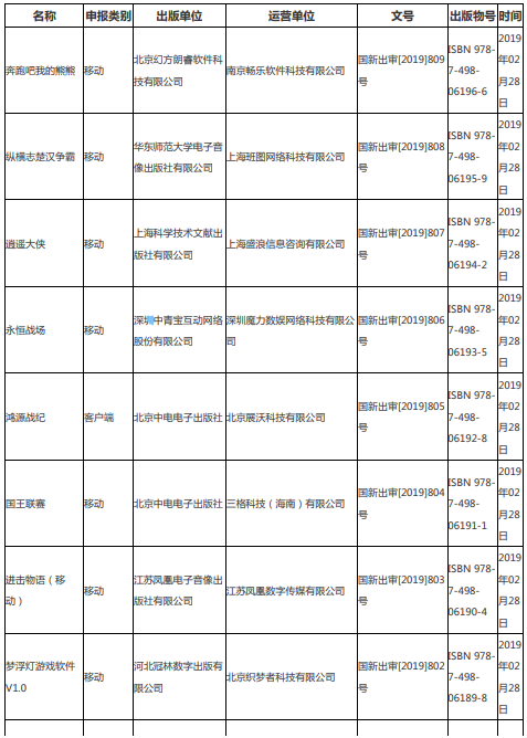第八批95个版号公布,腾讯网易再获版号-游戏价值论