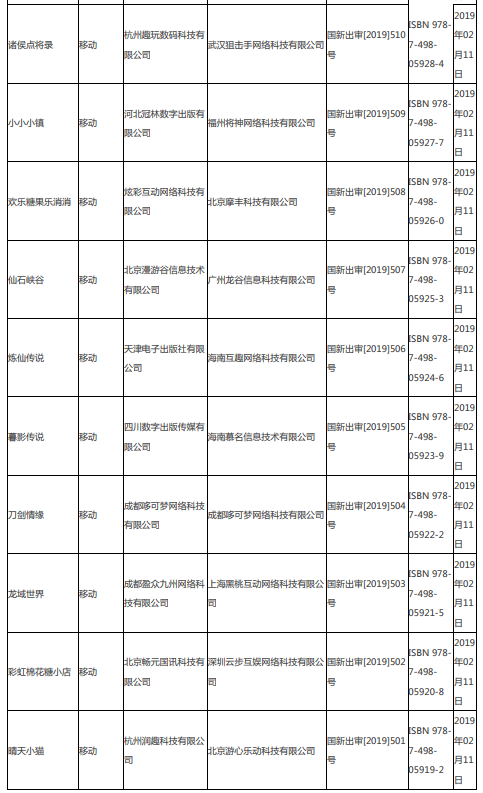 第八批95个版号公布,腾讯网易再获版号-游戏价值论