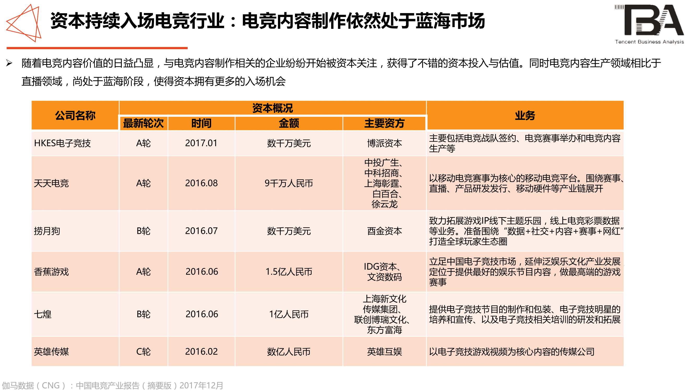 电竞行业洞察:移动电竞游戏超PC端,1/3用户喜欢直播-游戏价值论