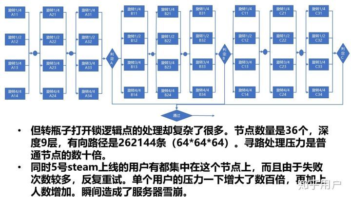好评如潮的《隐形守护者》为何突然差评不断?-游戏价值论