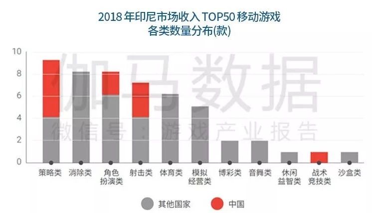 中国手游海外市场发展报告：海外“新蓝海”增速40%-游戏价值论