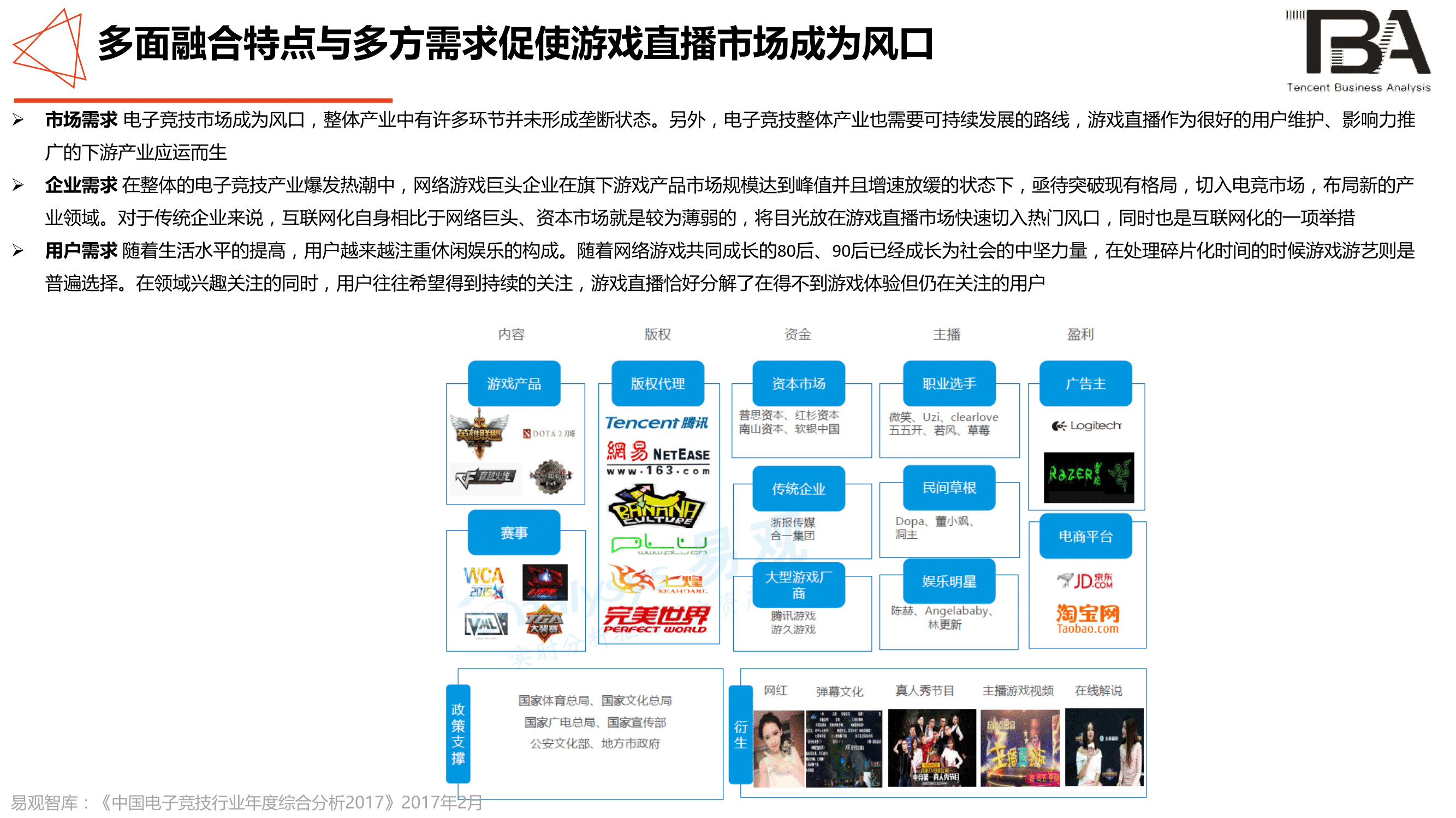 电竞行业洞察:移动电竞游戏超PC端,1/3用户喜欢直播-游戏价值论