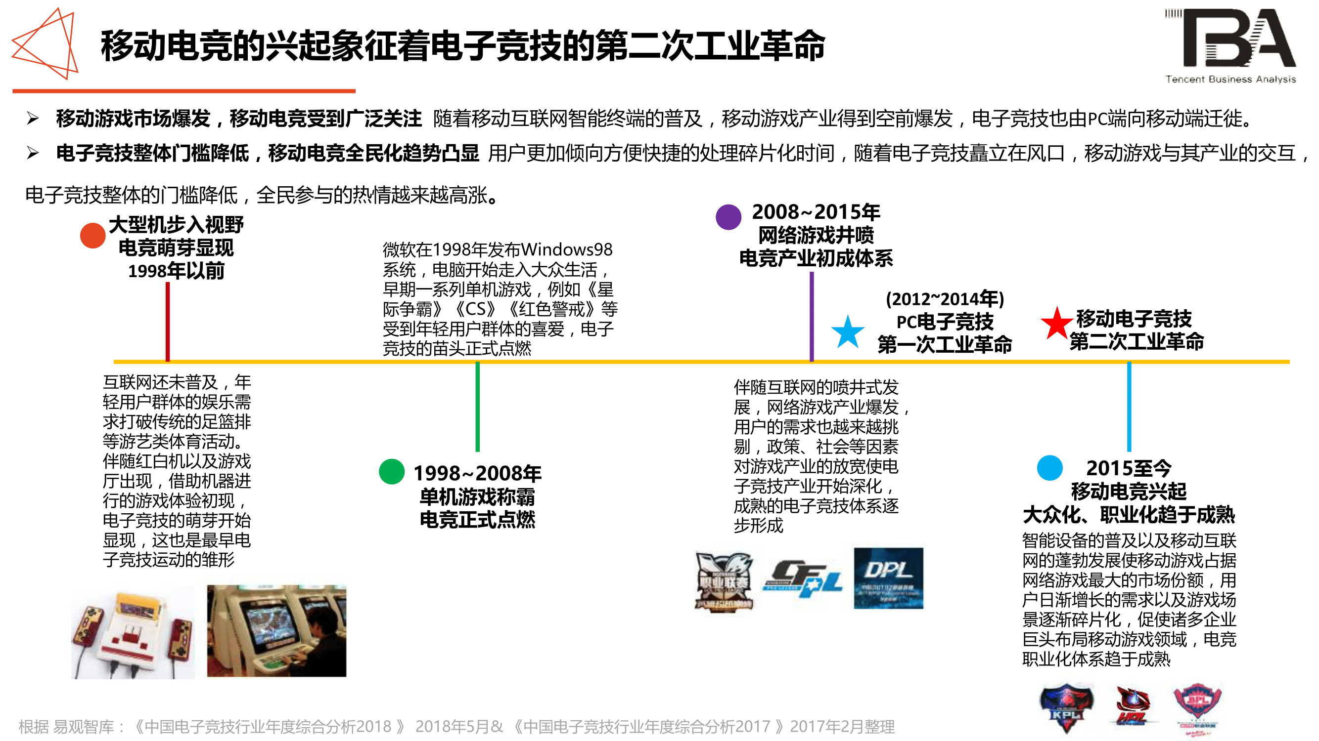 电竞行业洞察:移动电竞游戏超PC端,1/3用户喜欢直播-游戏价值论