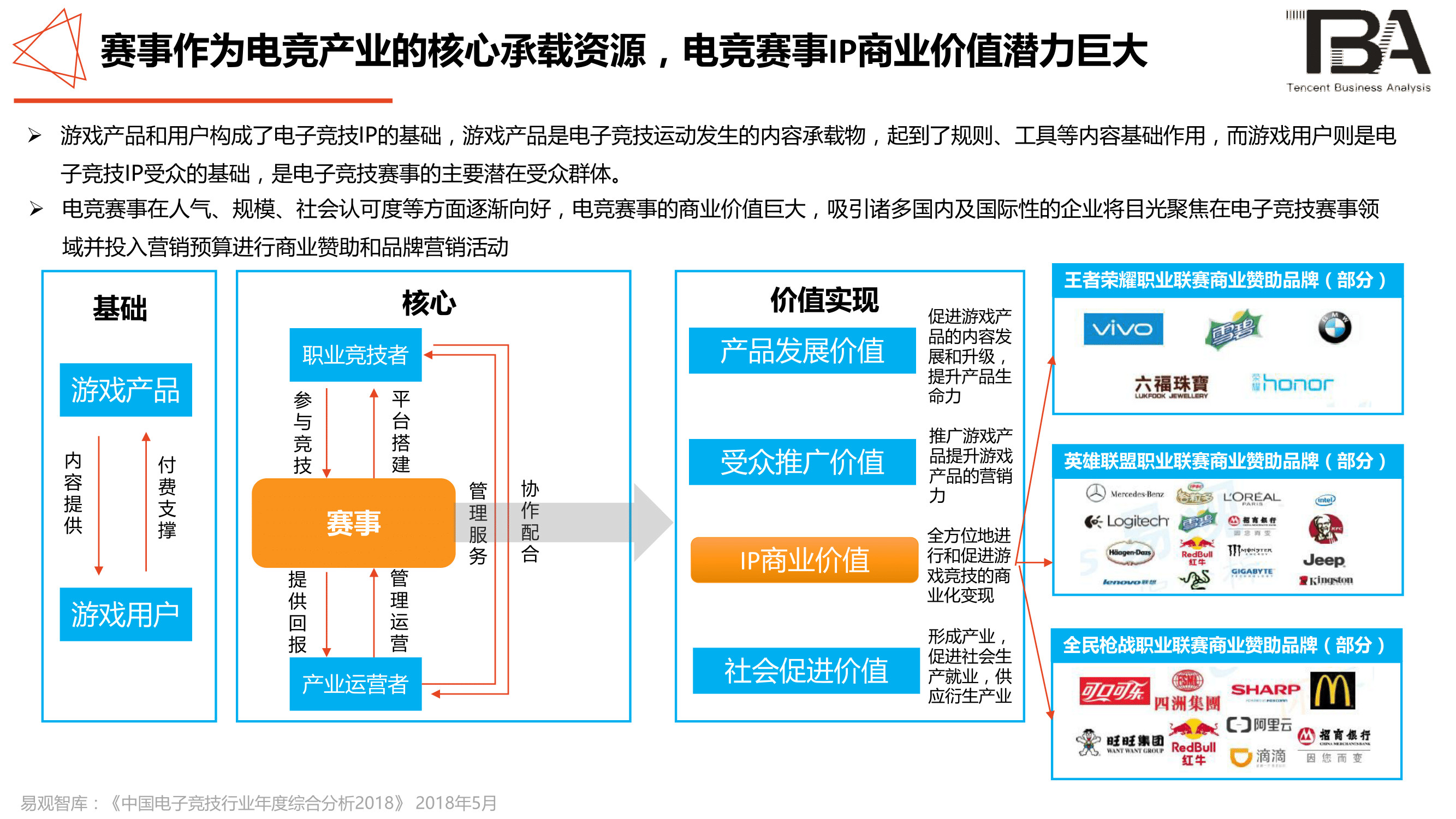 电竞行业洞察:移动电竞游戏超PC端,1/3用户喜欢直播-游戏价值论