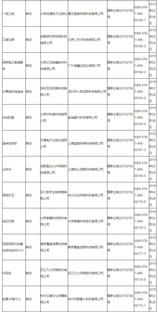 第八批95个版号公布,腾讯网易再获版号-游戏价值论