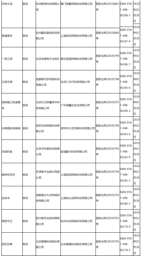 第八批95个版号公布,腾讯网易再获版号-游戏价值论