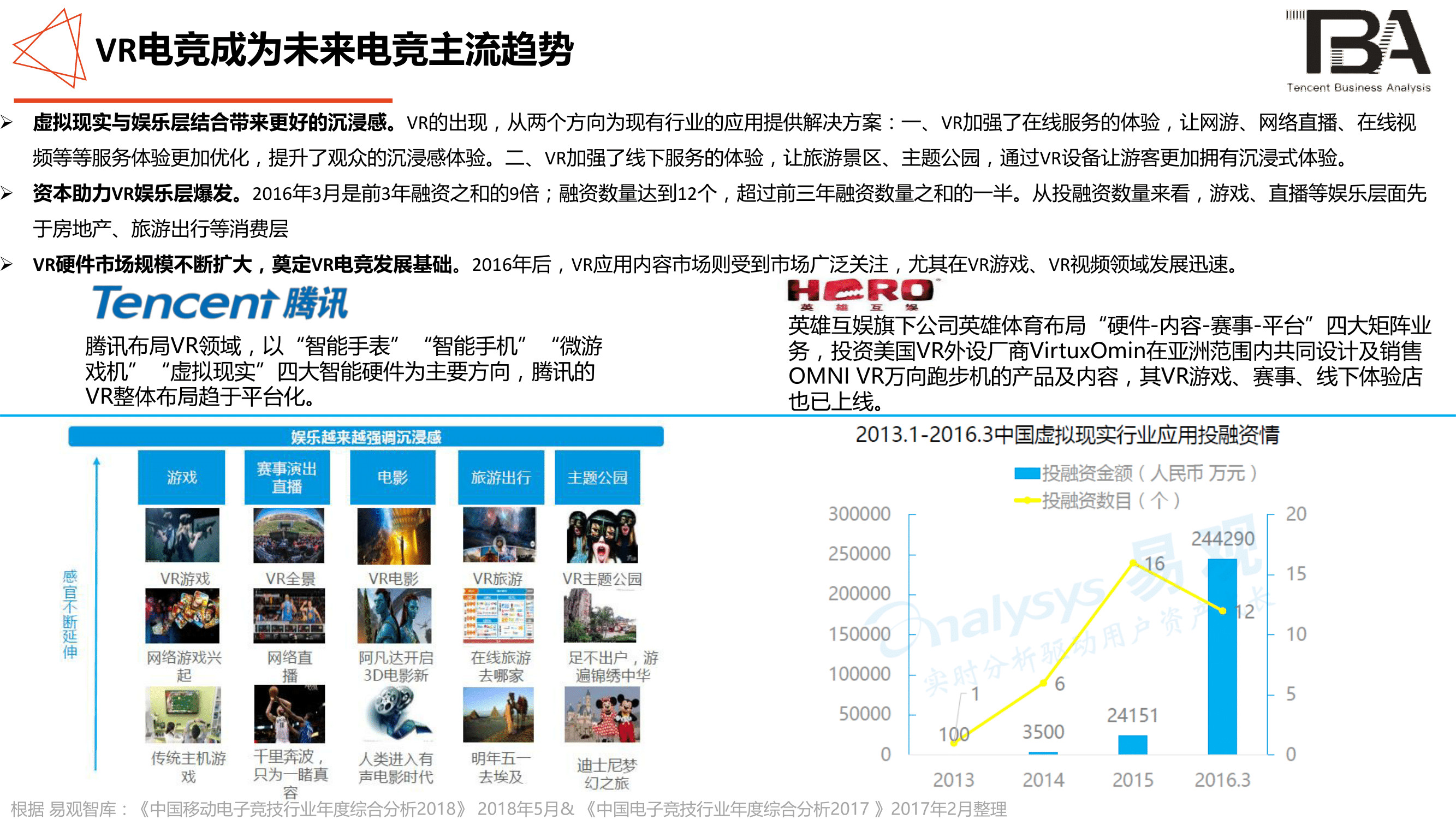 电竞行业洞察:移动电竞游戏超PC端,1/3用户喜欢直播-游戏价值论