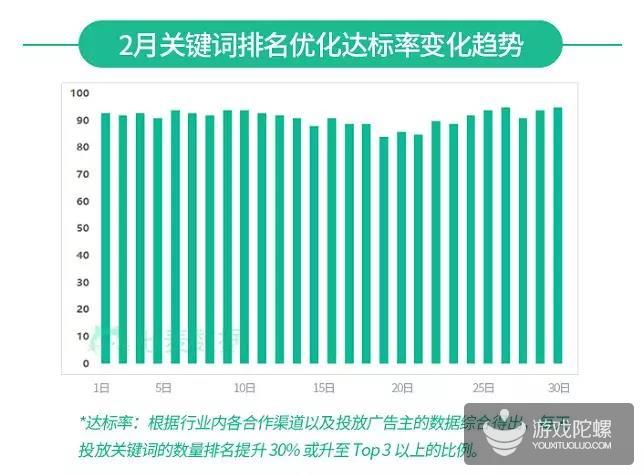 2月App Store游戏类App下架数量超3000,“游戏”在过审标题词频中排第二-游戏价值论
