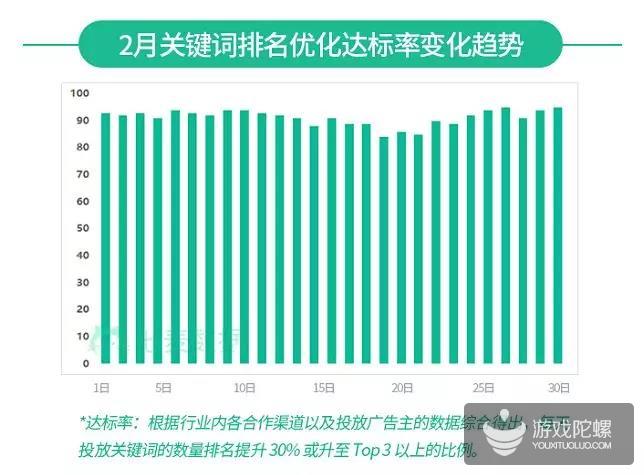 2月App Store游戏类App下架数量超3000，“游戏”在过审标题词频中排第二