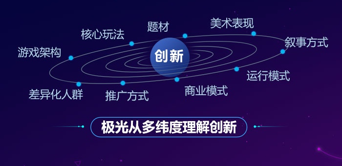 手游市场竞争愈加激烈,极光计划下一步棋是什么?-游戏价值论