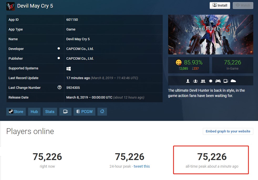 售价300多的《鬼泣5》同时在线人数超7.5万！-游戏价值论