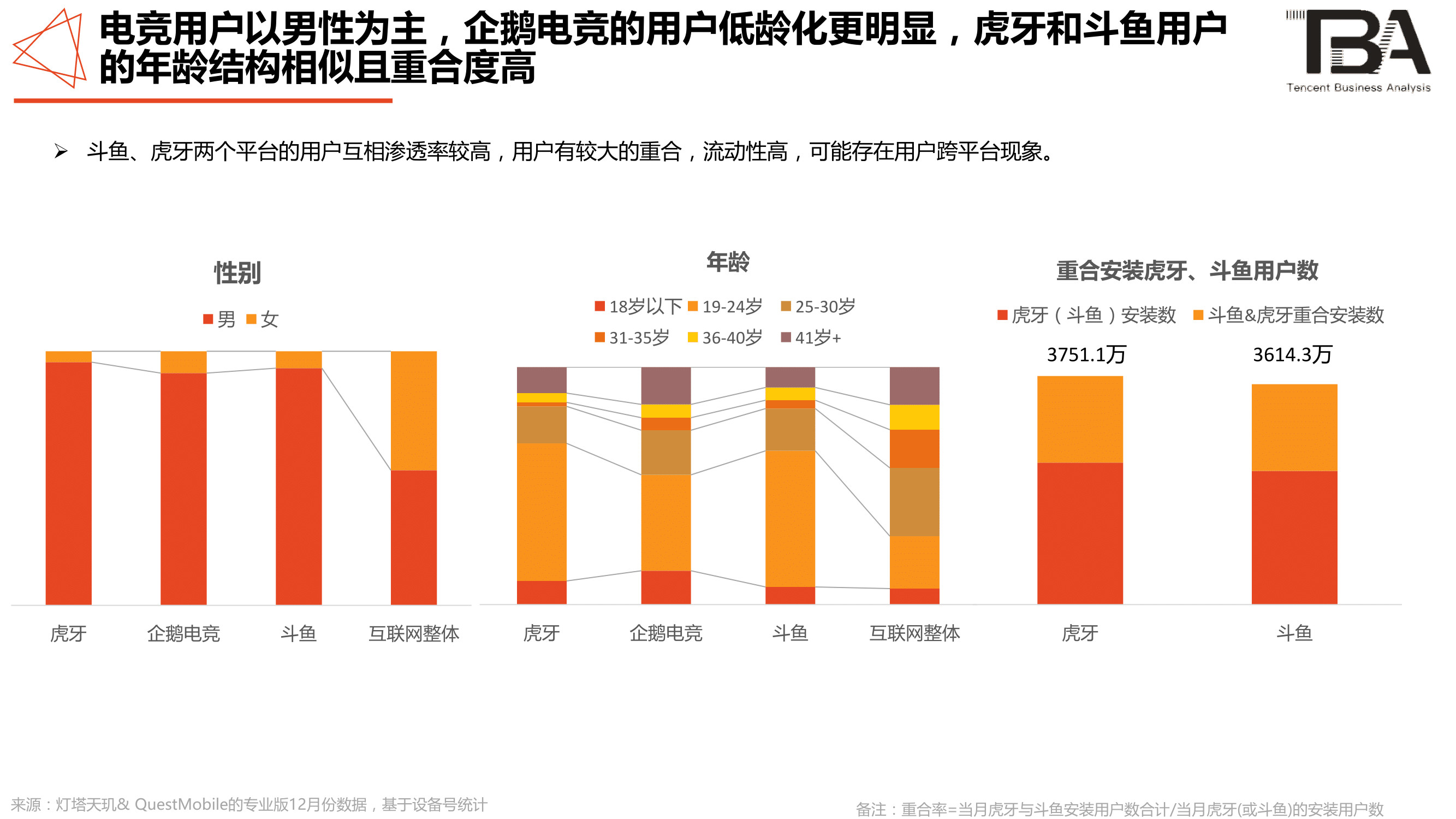 电竞行业洞察:移动电竞游戏超PC端,1/3用户喜欢直播-游戏价值论