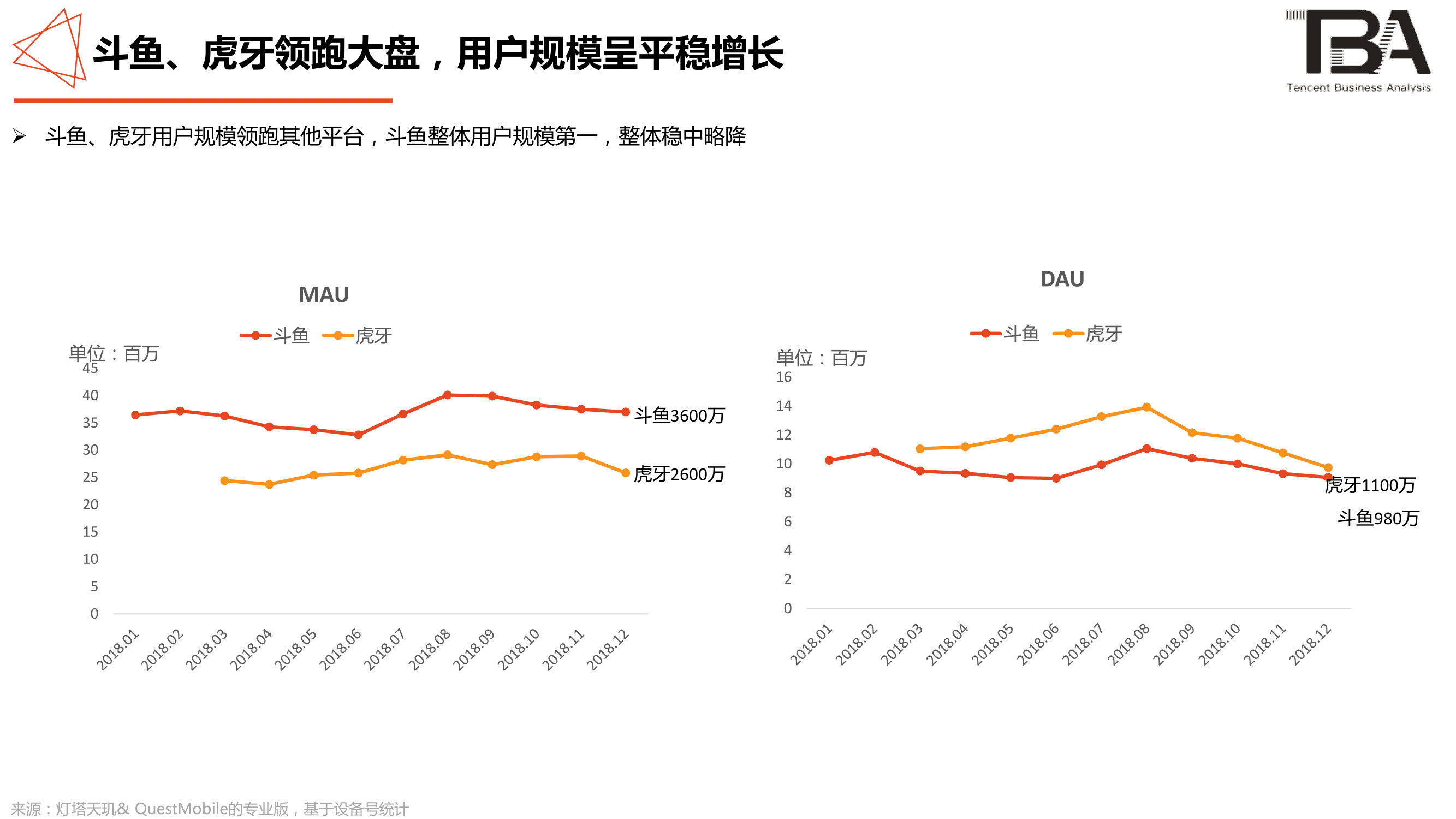 电竞行业洞察:移动电竞游戏超PC端,1/3用户喜欢直播-游戏价值论