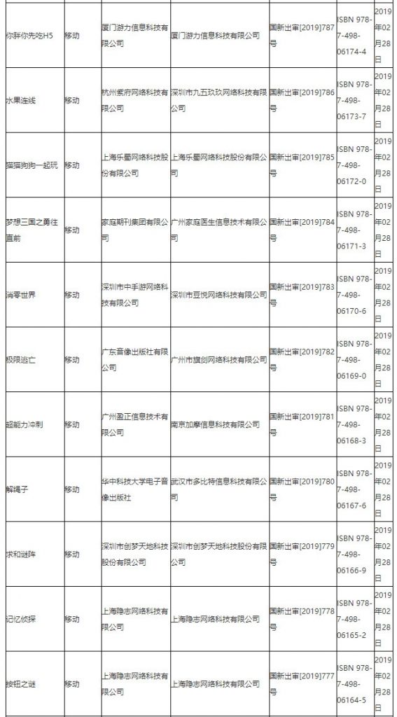 第八批95个版号公布,腾讯网易再获版号-游戏价值论