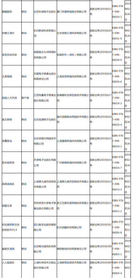 第八批95个版号公布,腾讯网易再获版号-游戏价值论