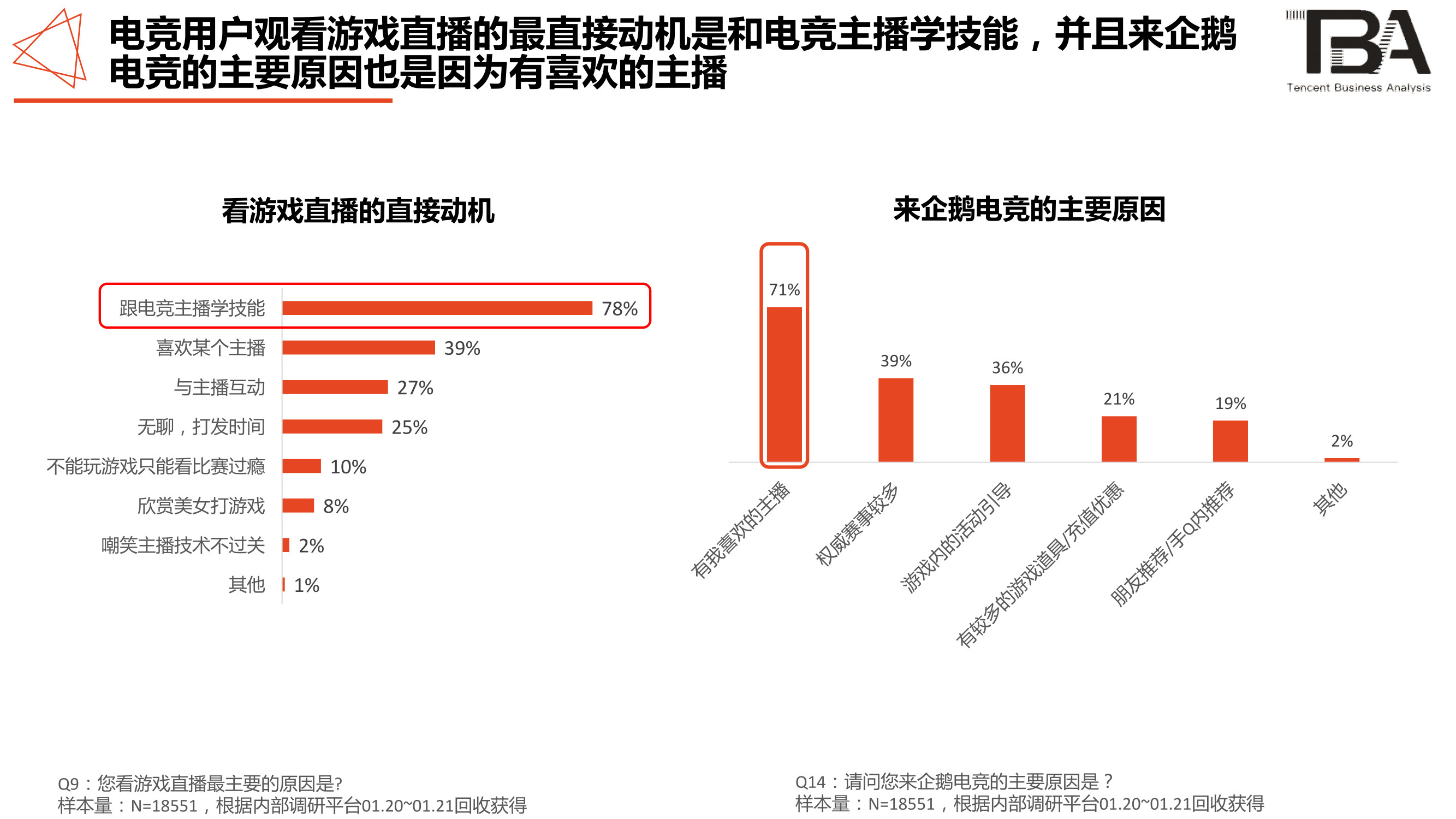 电竞行业洞察:移动电竞游戏超PC端,1/3用户喜欢直播-游戏价值论