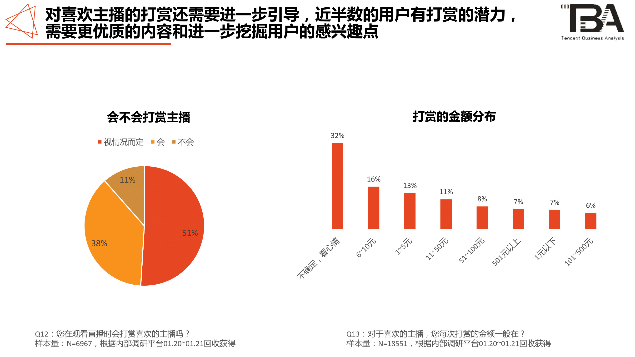 电竞行业洞察:移动电竞游戏超PC端,1/3用户喜欢直播-游戏价值论