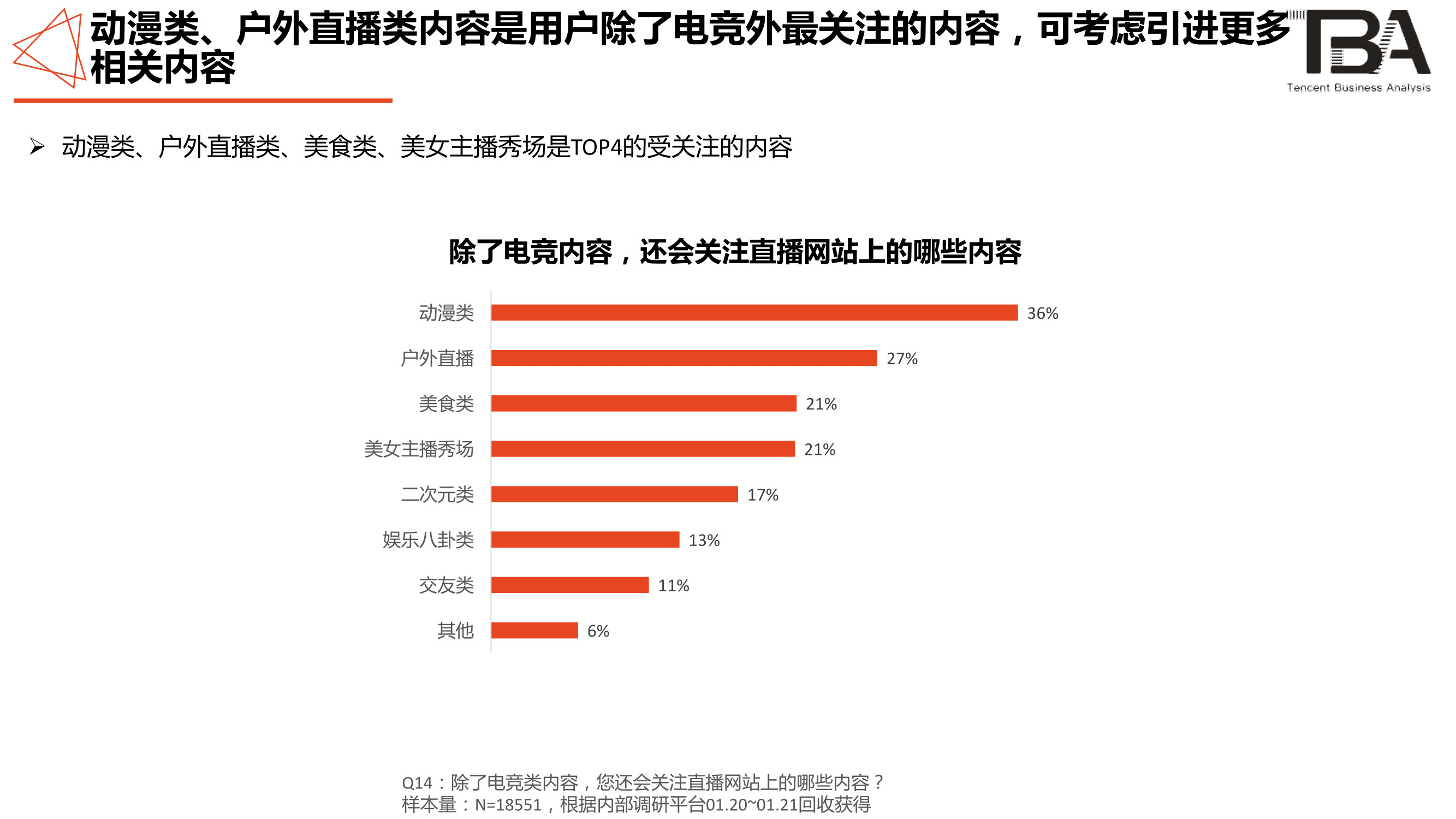 电竞行业洞察:移动电竞游戏超PC端,1/3用户喜欢直播-游戏价值论