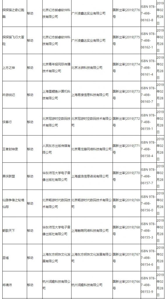 第八批95个版号公布,腾讯网易再获版号-游戏价值论