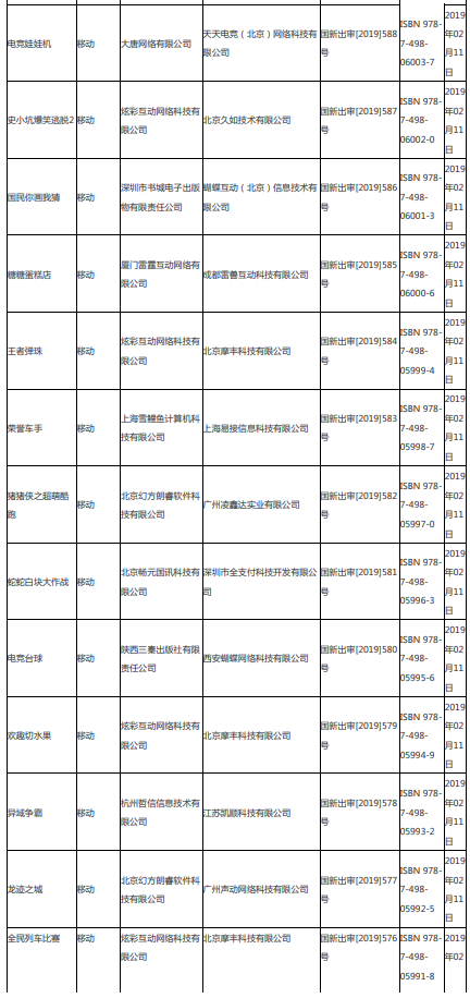 第八批95个版号公布,腾讯网易再获版号-游戏价值论