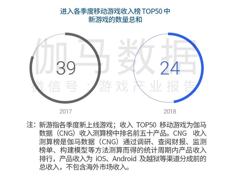 中国手游海外市场发展报告：海外“新蓝海”增速40%-游戏价值论