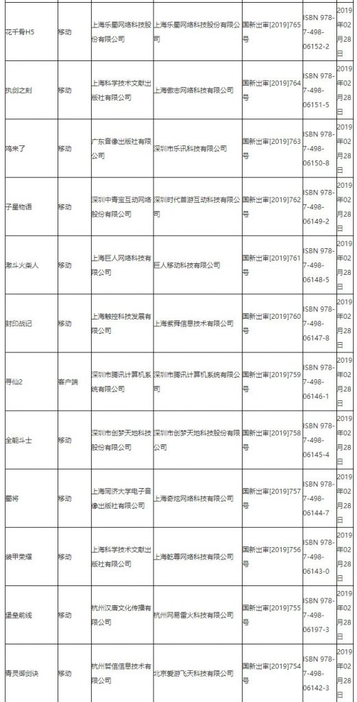第八批95个版号公布,腾讯网易再获版号-游戏价值论