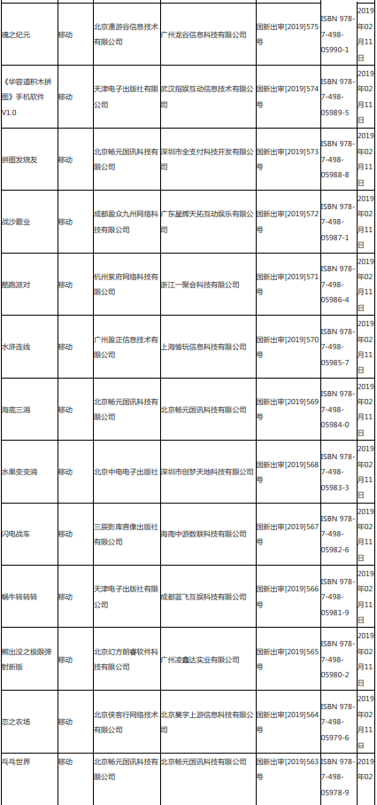 第八批95个版号公布,腾讯网易再获版号-游戏价值论