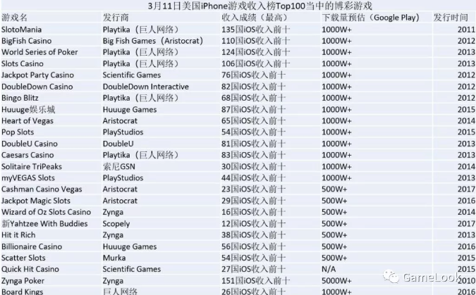 全球棋牌游戏监测:规模超50亿美元,三线公司年入数亿-游戏价值论