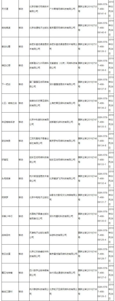 第八批95个版号公布,腾讯网易再获版号-游戏价值论