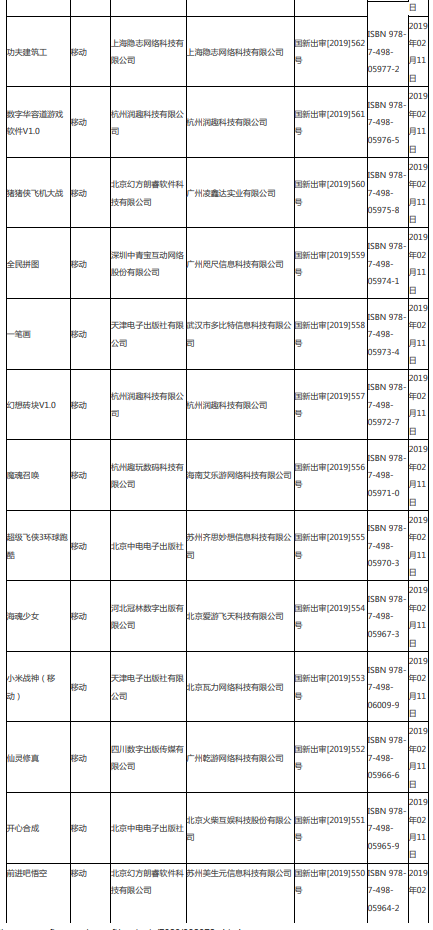 第八批95个版号公布,腾讯网易再获版号-游戏价值论