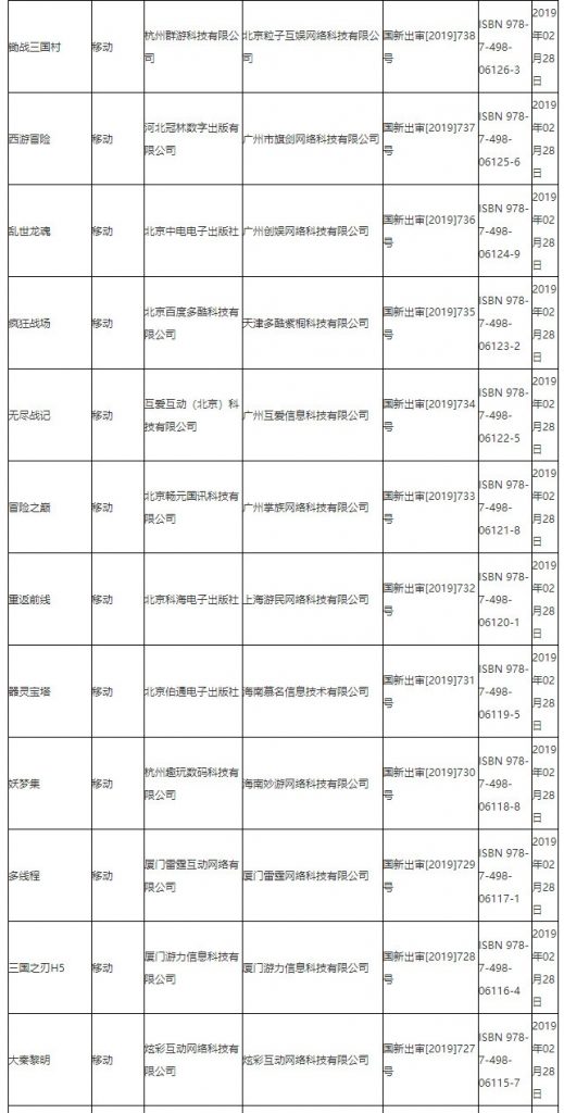 第八批95个版号公布,腾讯网易再获版号-游戏价值论