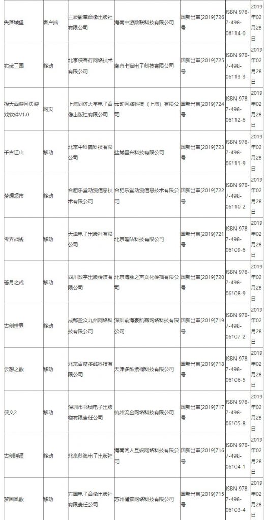 第八批95个版号公布,腾讯网易再获版号-游戏价值论