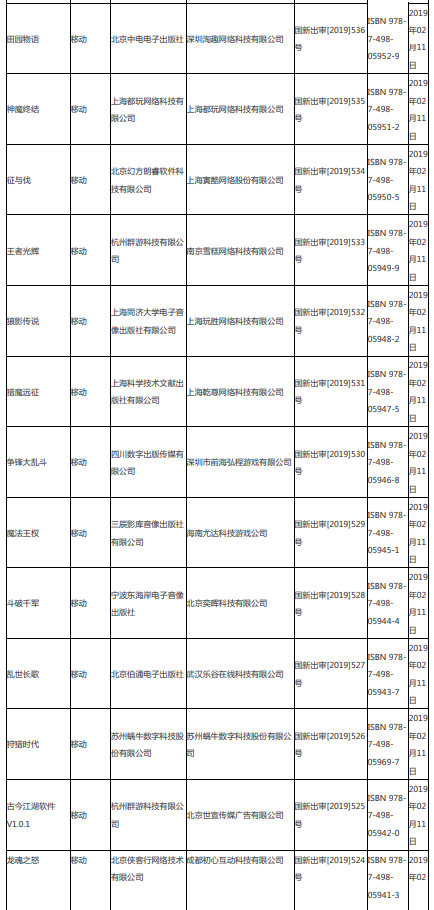 第八批95个版号公布,腾讯网易再获版号-游戏价值论
