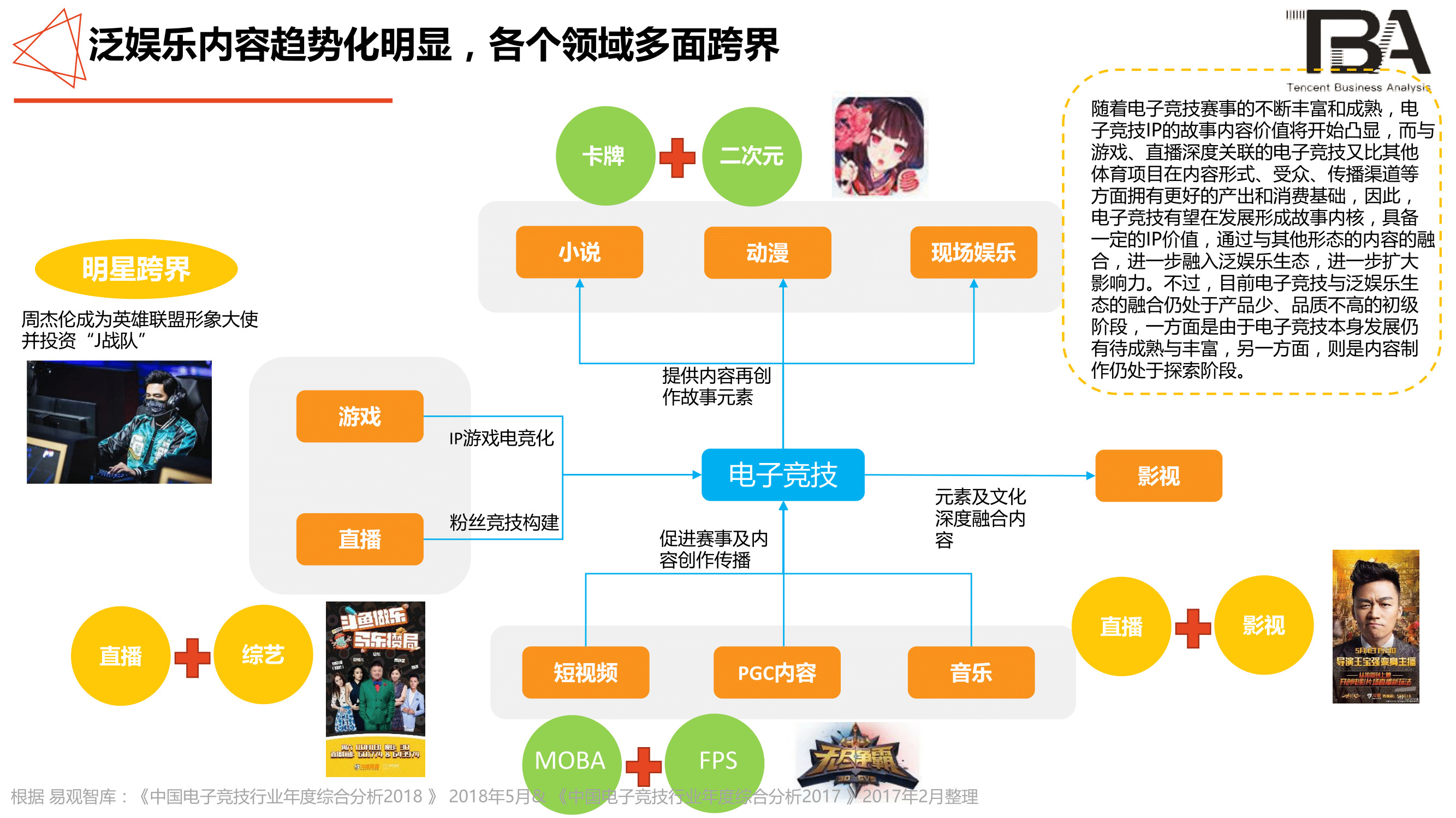 电竞行业洞察:移动电竞游戏超PC端,1/3用户喜欢直播-游戏价值论