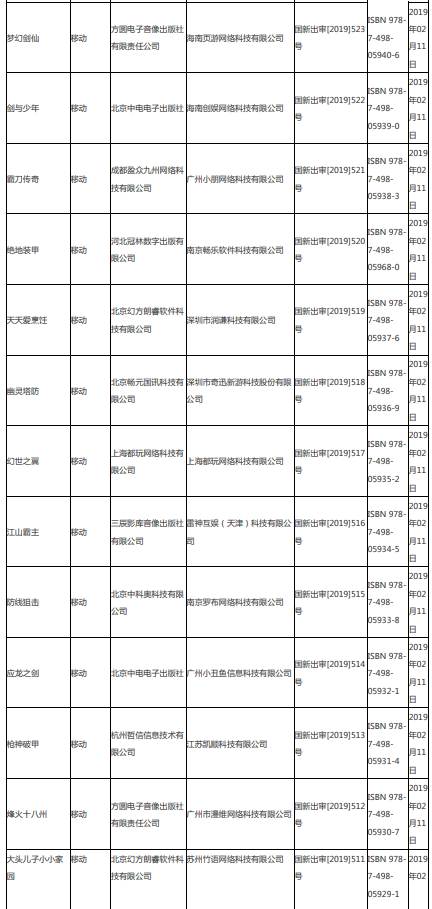 第八批95个版号公布,腾讯网易再获版号-游戏价值论