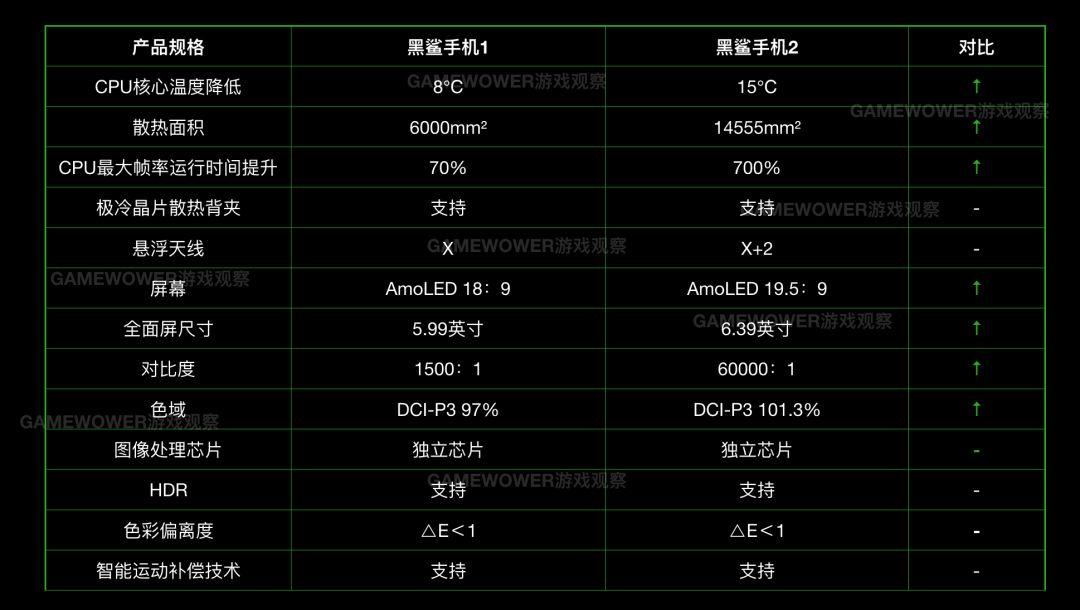 黑鲨：最懂手游玩家的手机？