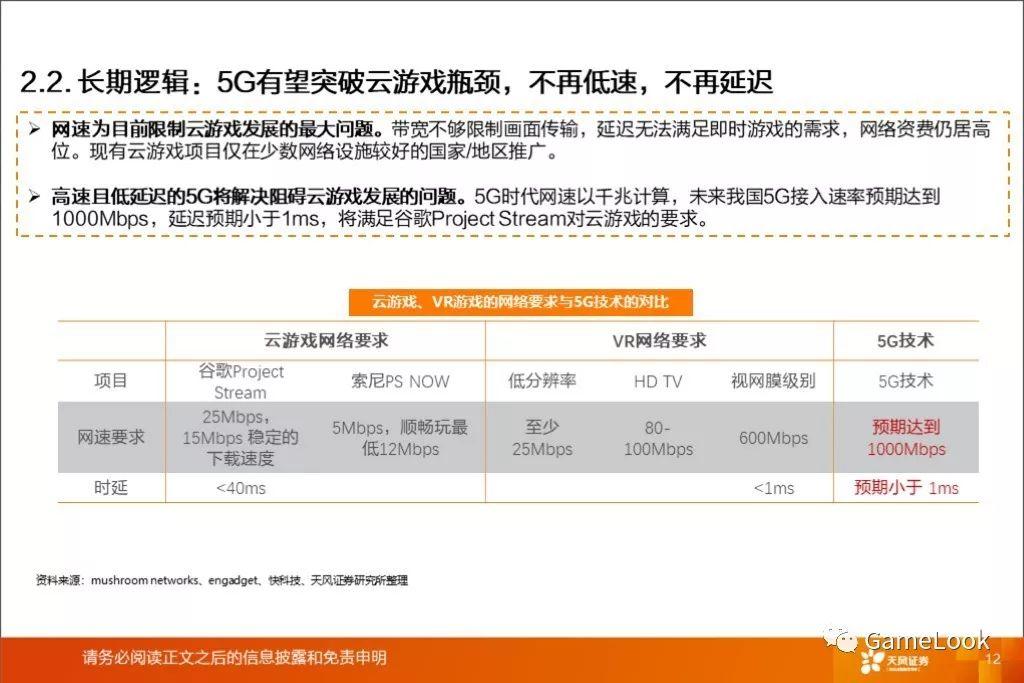 A股牛了，跟风火的云游戏是啥？微软演示手机玩3A