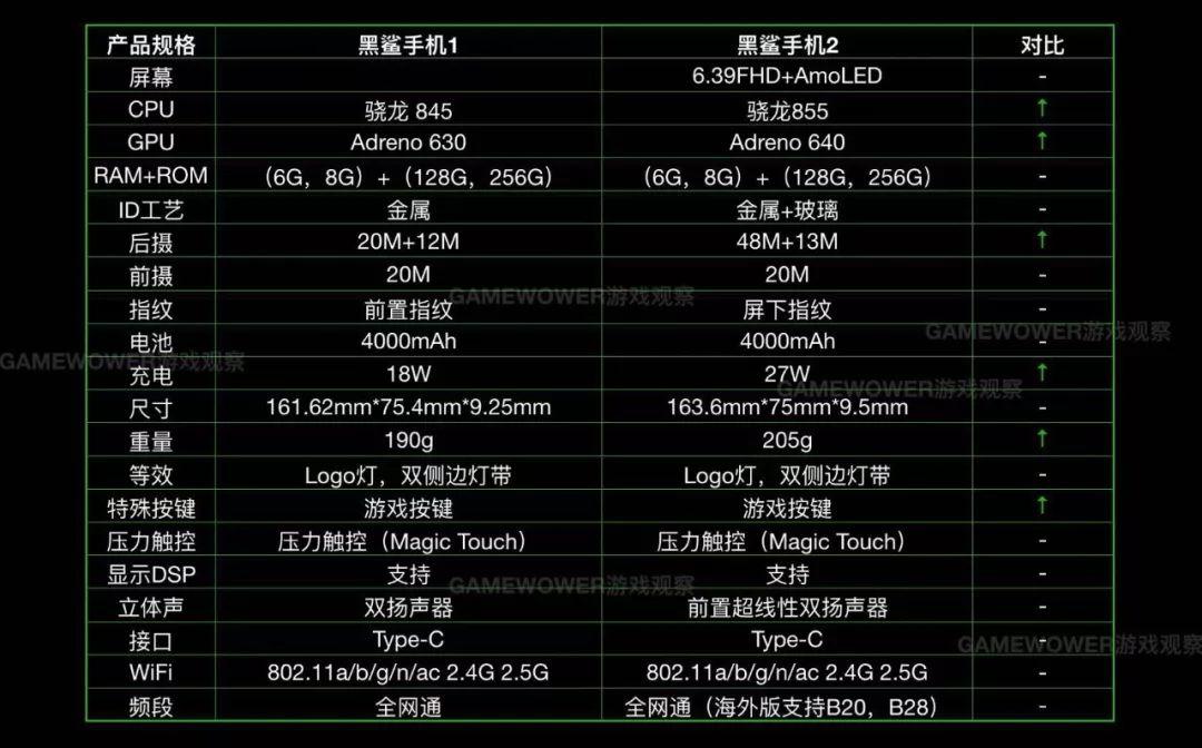 黑鲨：最懂手游玩家的手机？