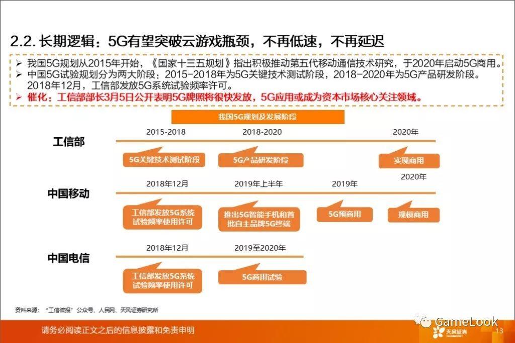 A股牛了，跟风火的云游戏是啥？微软演示手机玩3A