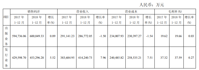 中文传媒2018年业绩快报：游戏营收下滑，COK流水1.6亿-游戏价值论
