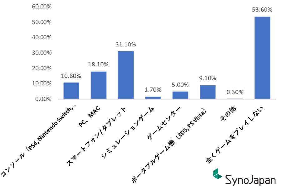 2018年日本电竞市场调查-游戏价值论